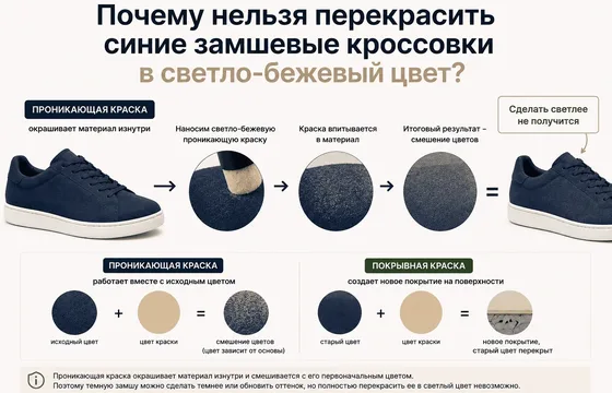Почему нельзя сделать замшу светлее?
