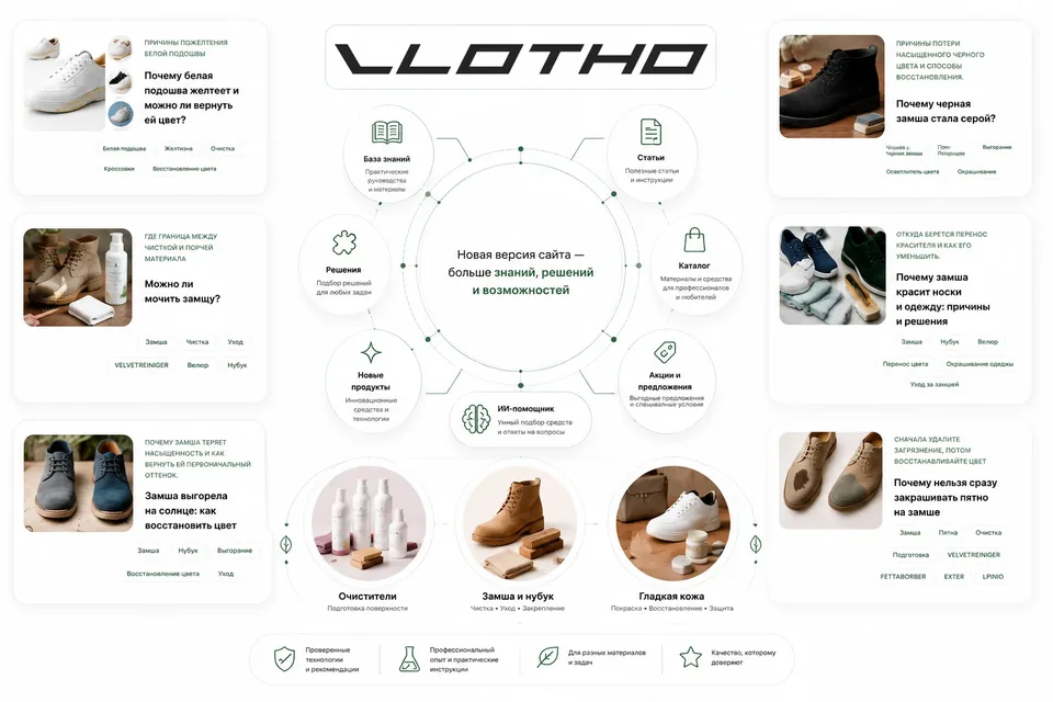 VLOTHO меняется: встречайте новую версию сайта
